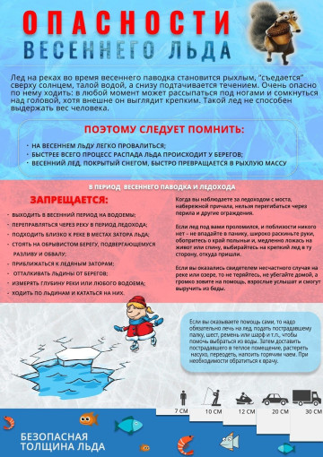 Памятка Внимание тонкий лед! Памятка Внимание тонкий лед!.